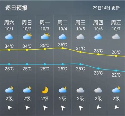 下呂市 天気予報 - 雲の上で踊る鯉のぼり